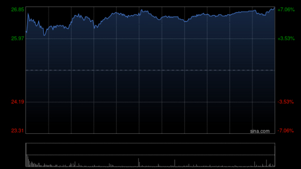 在线股票配资查询门户 中国宏桥9月11日斥资246.36万港元回购10.05万股